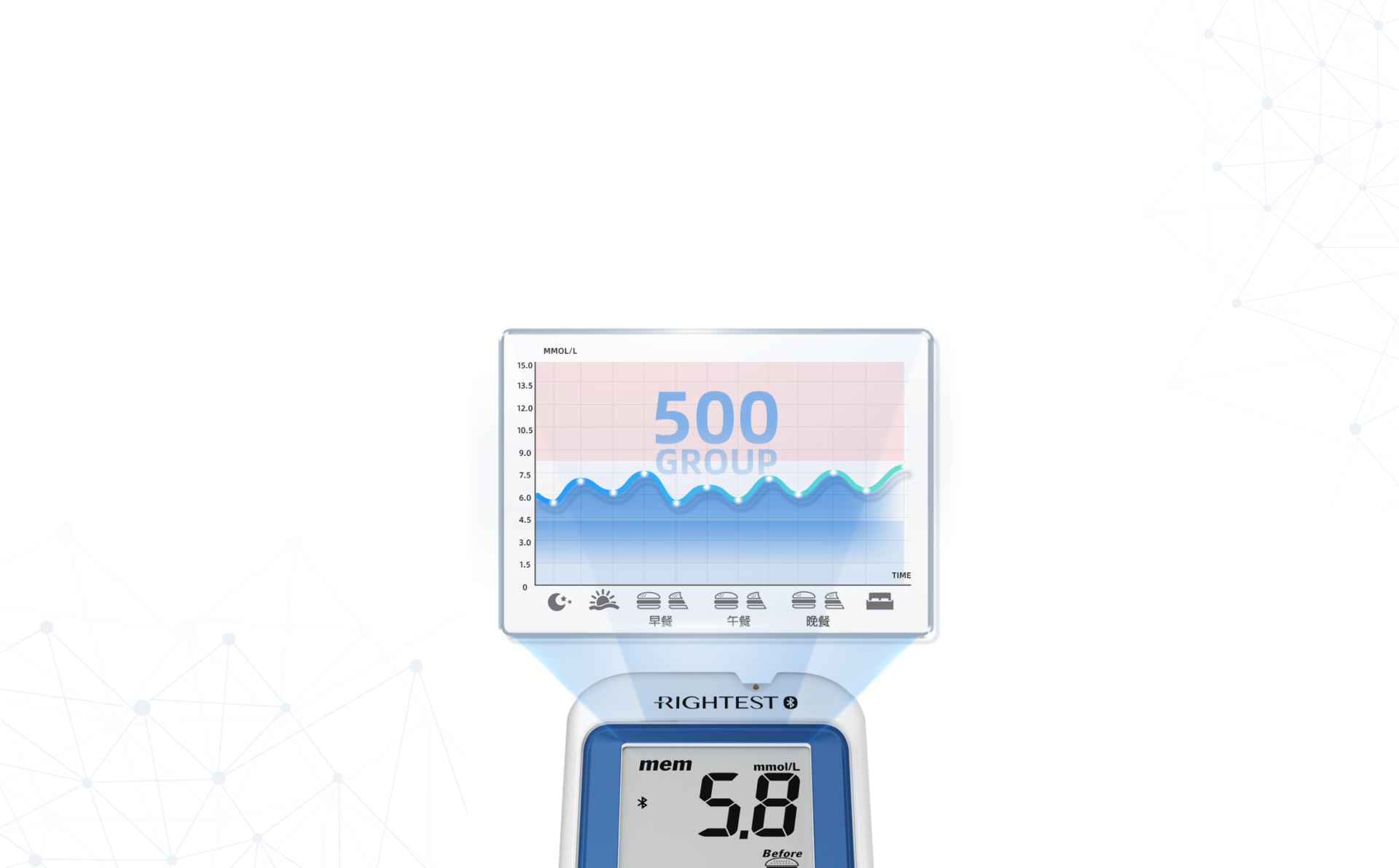 500組數(shù)據記憶 輕松掌握血糖變化
