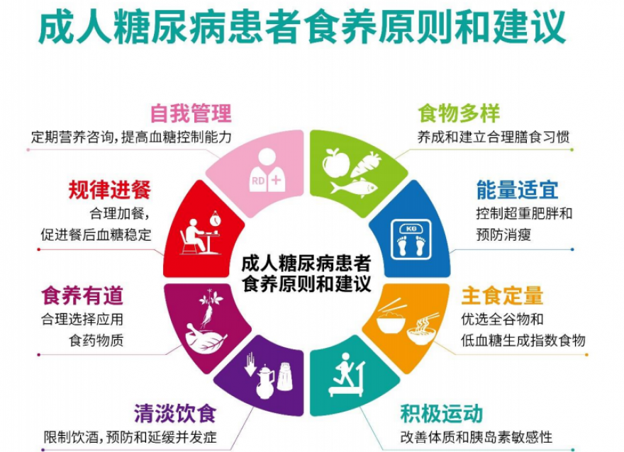  立秋時節，糖友如何科學養生？這幾個注意點需要牢記