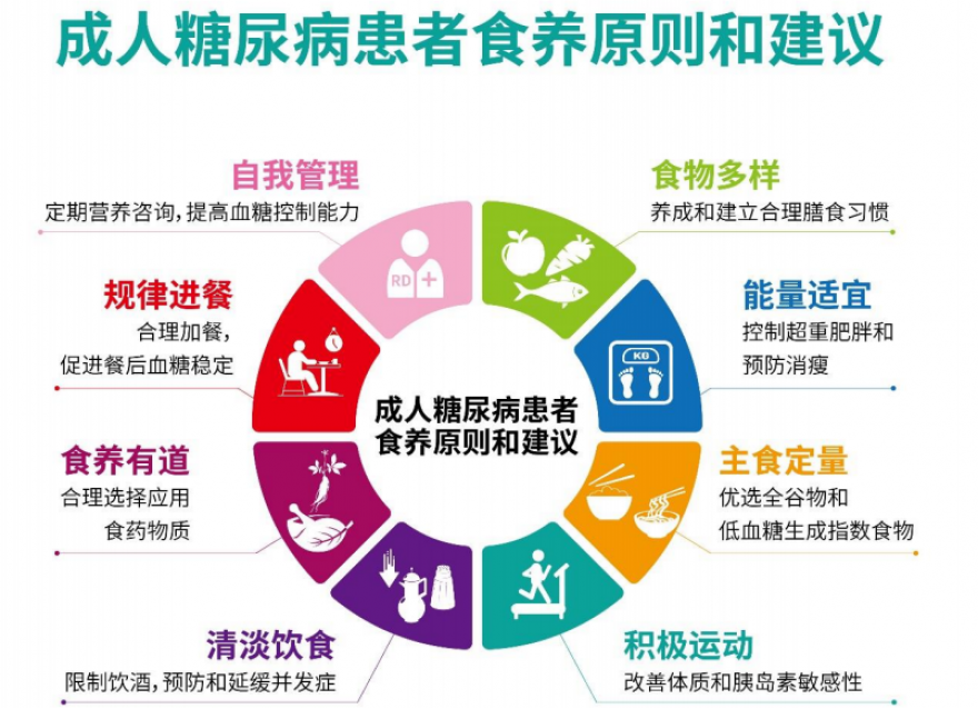 糖尿病患者健康飲食，吃對了才能控好糖！